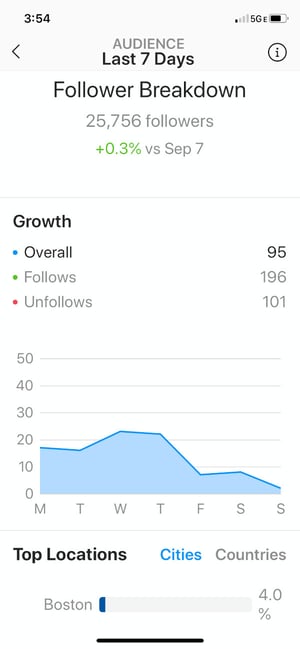 查看Instagram Insights：Instagram上的关注者细分页面