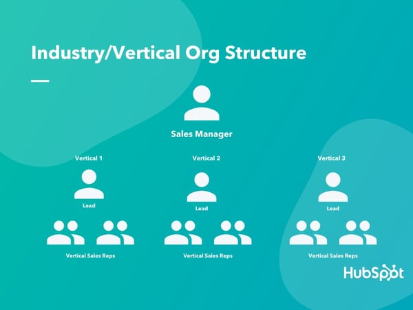 行业垂直组织结构