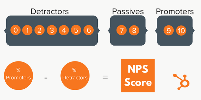 how to calculate nps