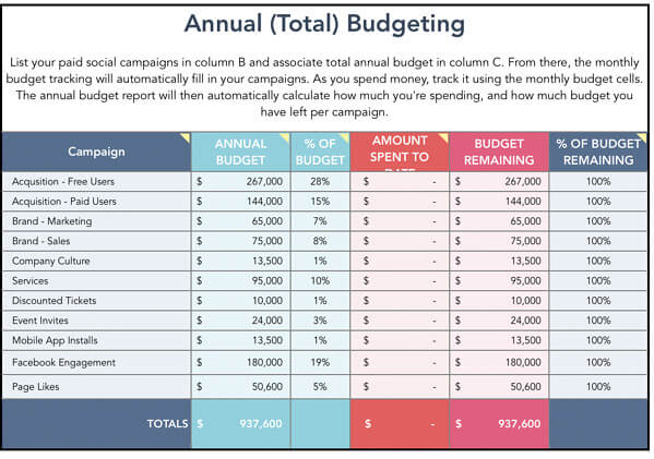 年度预算的付费社交媒体模板