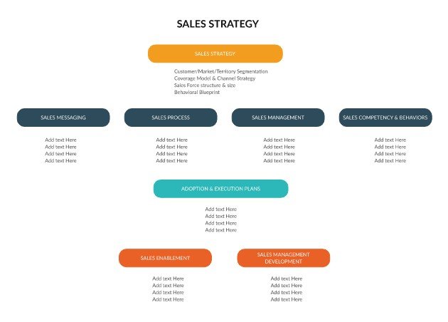 creately的销售战略图，按类别列出气泡