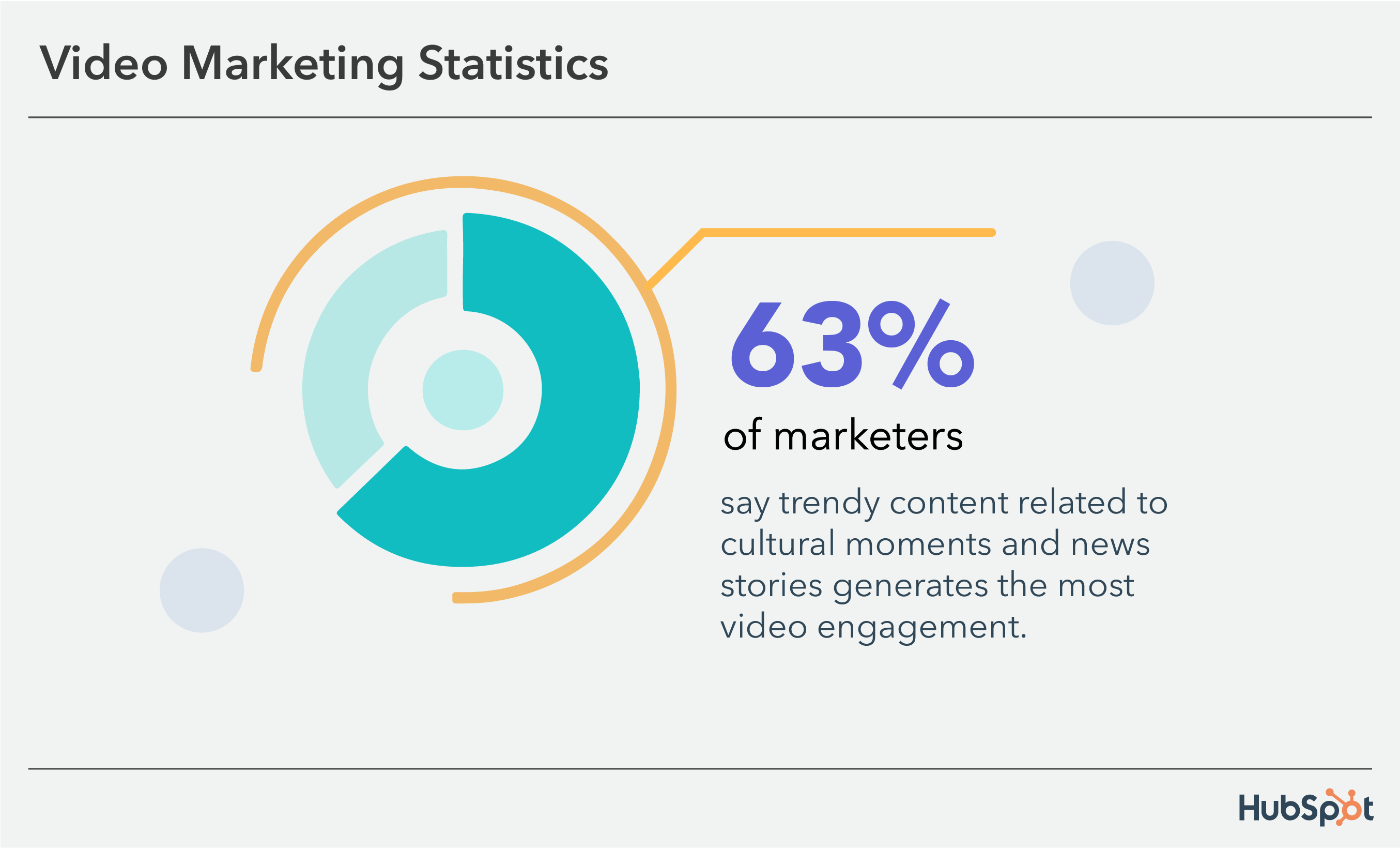视频营销统计：63％的营销人员说，时尚内容获得最多的视频参与度