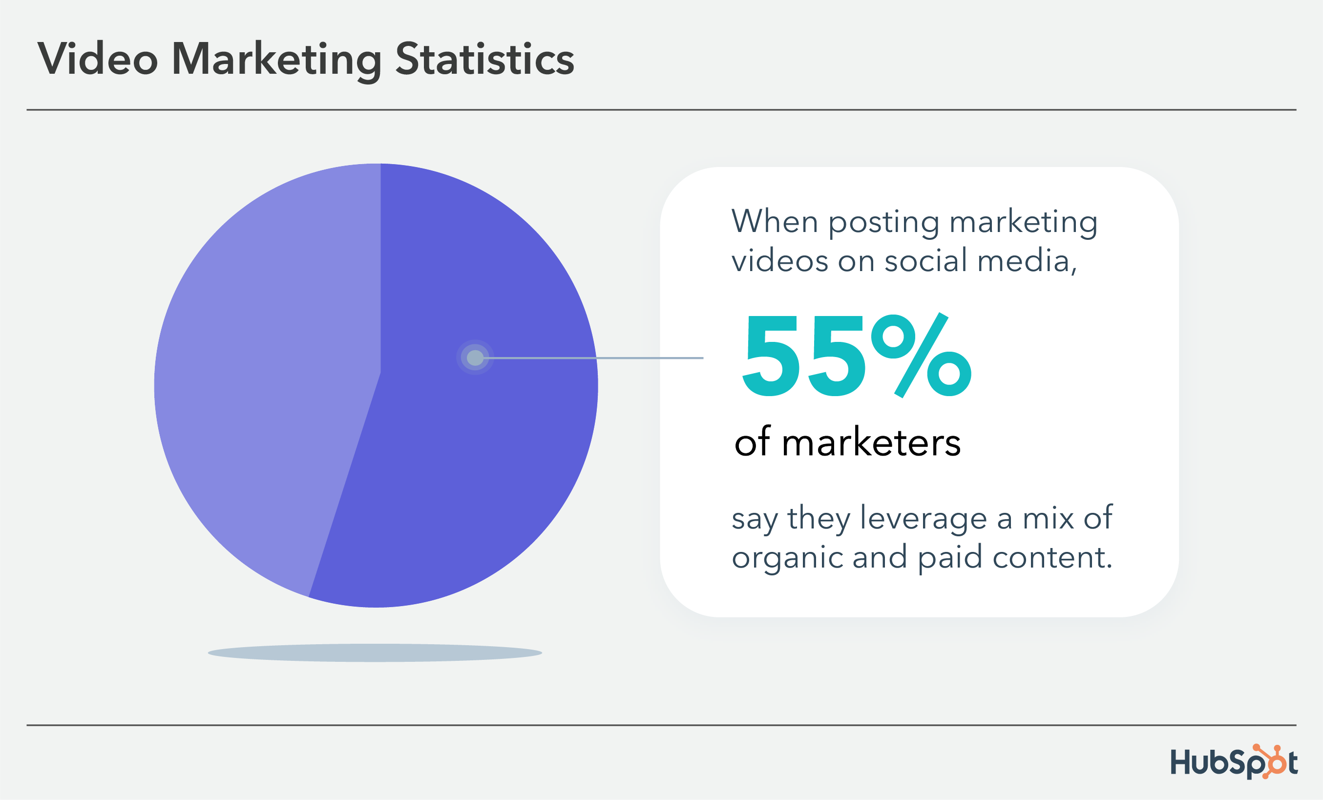 视频营销统计：55％的营销人员使用有机和付费内容的混合