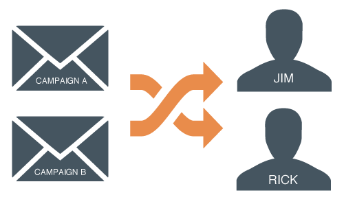 5种细分营销电子邮件的精明方法