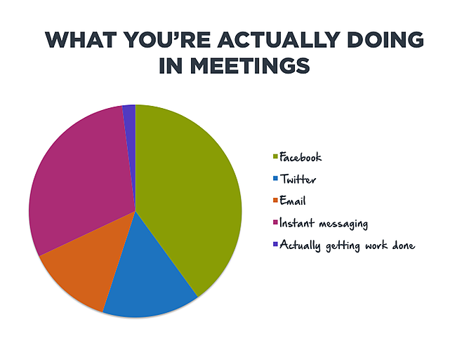 你在会议上到底在做什么