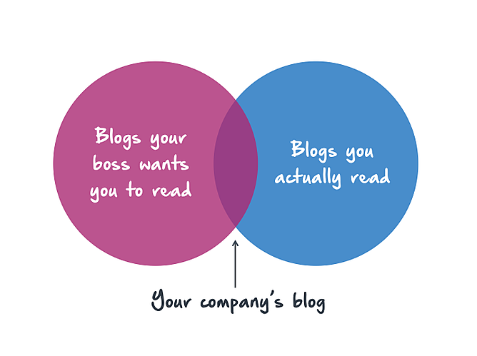 老板想让你读的博客和你真正读的博客