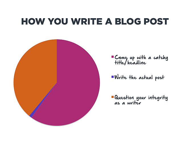 如何写博客