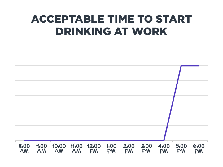 工作时间开始喝酒的合适时间