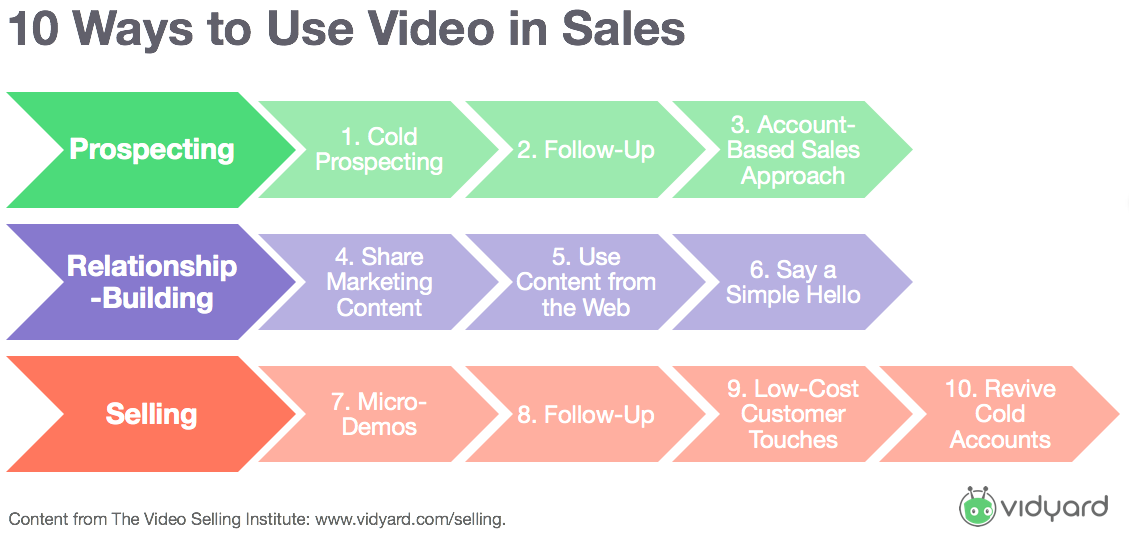 10 -方法-使用-视频-在-销售- 2. png