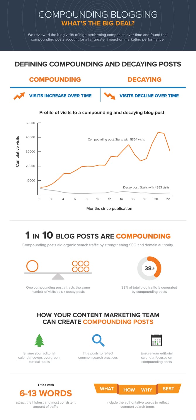 gompounding_blog_infographic.jpg