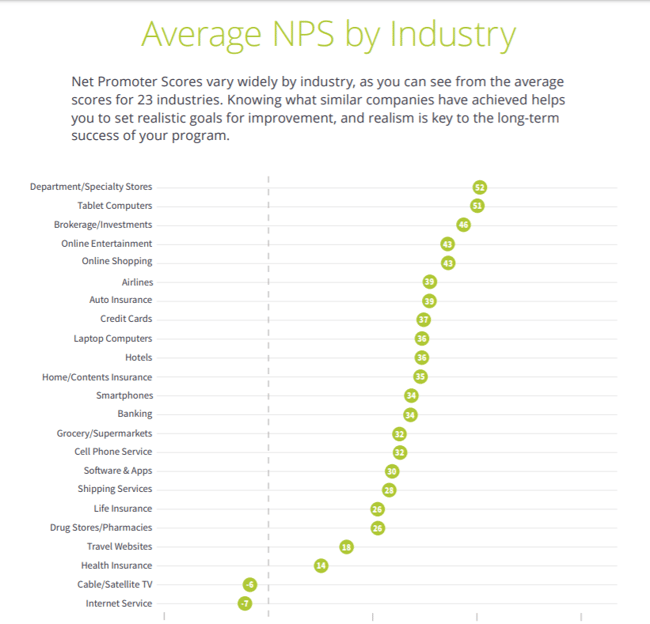 Average-NPS