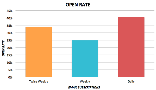 Email-open-rate.png