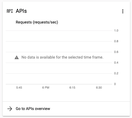 APIs card on Google Developers Console dashboard