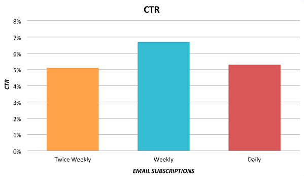 email-clickthrough-rate.png