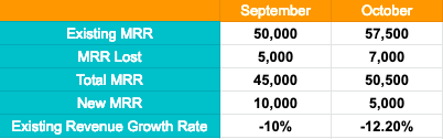 Customer revenue growth rate example