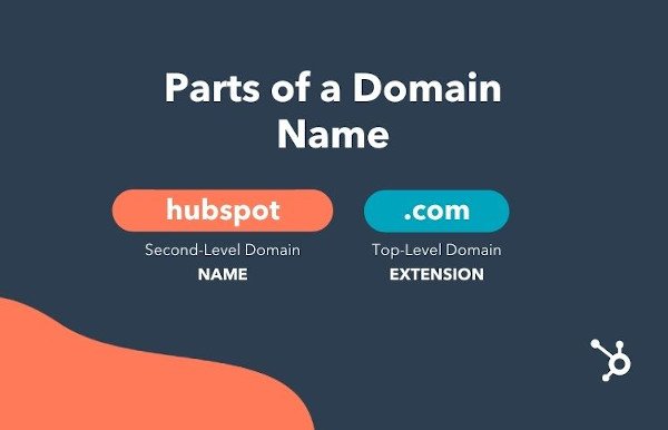 域名的部分显示hubspot的域名(hubspot.com)分为二级域名(hubspot)和顶级域名(.com)