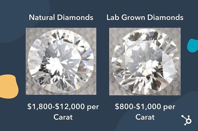 Prestige钻石定价示例