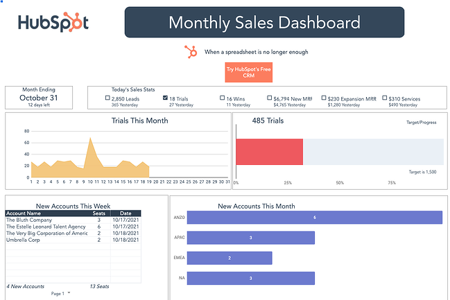 销售量goals template: Sales dashboard