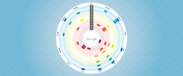 谷歌算法更新的可视化历史[Infographic]